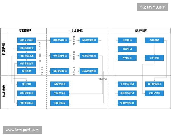 赛事转播建立全流程数字化台账，实现制作成本精准核算与优化